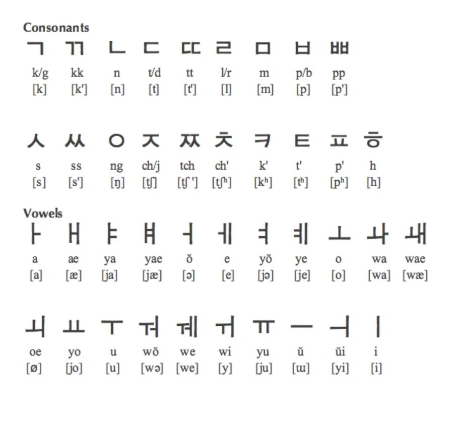 Как выучить корейский язык самостоятельно с нуля
